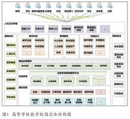 高职院校图书馆开展信息素养教育的思考