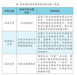 高校图书馆 创新“三全育人”工作路径研究