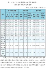 党的十八大以来出版产业发展成就实证评述