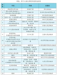 第十七届文津图书奖在国家图书馆揭晓