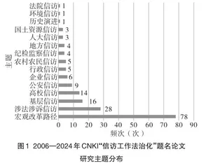 信访工作法治化的历史演进与经验启示