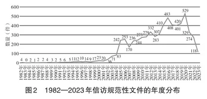 信访工作法治化的历史演进与经验启示1