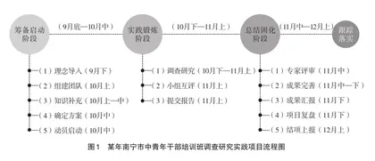 以行动学习提升年轻干部调查研究能力