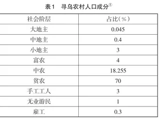 毛泽东调查研究思想的实践机理与当代意义