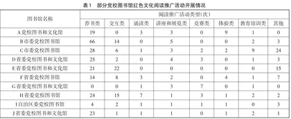 “5W2H”视角下党校图书馆红色文化阅读推广策略研究