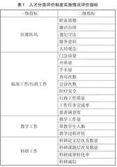 高质量发展背景下公立医院人才分类评价机制优化路径研究