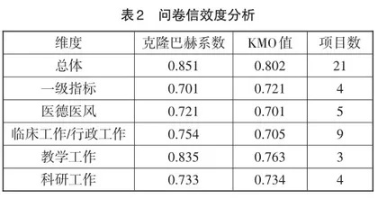 高质量发展背景下公立医院人才分类评价机制优化路径研究2