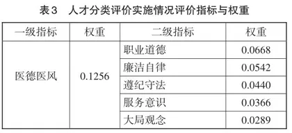 高质量发展背景下公立医院人才分类评价机制优化路径研究3