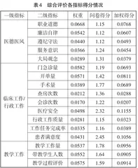 高质量发展背景下公立医院人才分类评价机制优化路径研究5