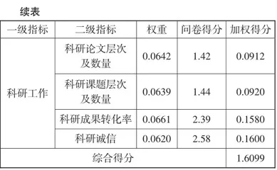 高质量发展背景下公立医院人才分类评价机制优化路径研究6