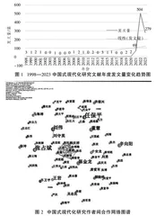 中国式现代化专题