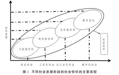 数字技术赋能城市社区合作治理：要素激发、现实制约与优化路径