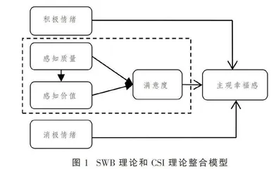 智能化城市治理中的居民主观幸福感  