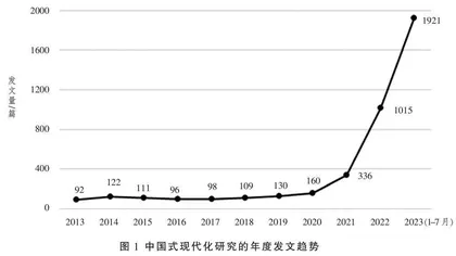 新时代中国式现代化研究的样态、新兴热点及动态演进
