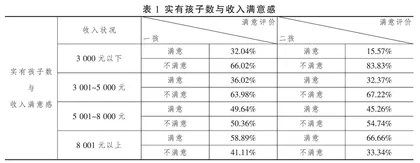 中国式现代化进程中的家庭生育：困境、本质与提升对策
