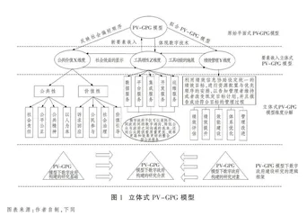 以“数”赋“值”：数字政府的建设困境及其治理策略