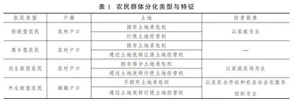 农民职业化制度改革：理论构建、实践探索与未来进路