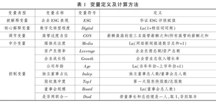 数字化转型与企业ESG表现