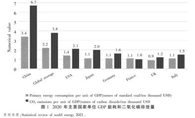马克思主义实践观下“双碳”目标的哲学基础、生态蕴意与实践推进