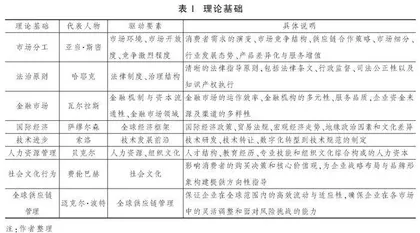 营商环境助推民营企业发展:历史、现实与路径