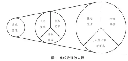 回溯、思考、践行:人与自然和谐共生的现代化