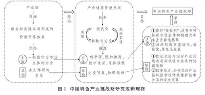 新发展格局下中国特色产业链战略:理论与实践探索
