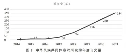 中华民族共同体意识研究的热点主题与趋势展望