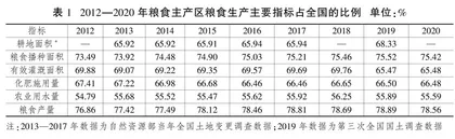 粮食主产区农业绿色发展的关键问题及路径选择