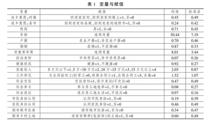 县域城镇化视角下第一代农民工返乡差异研究
