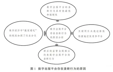 数字出版平台垄断行为的表现、成因及治理路径
