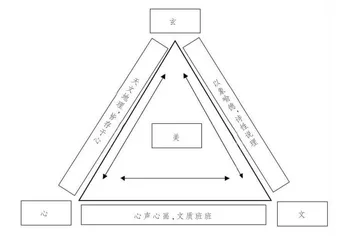 扬雄文艺思想的自觉意识