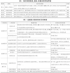 金融能力、数字化金融行为与相对贫困缓解