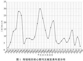 我国传销犯罪研究的可视化回顾与理论反思