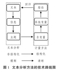 数字创意产业的技术创新与商业模式创新对企业绩效的影响