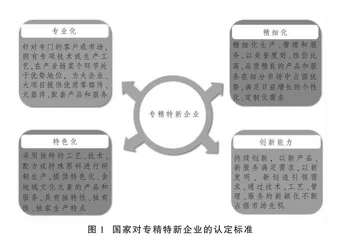 风险投资赋能专精特新企业的协同效益、现实困境与发展路径