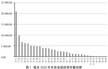 我国城投债信用风险研究：动态演化与区域特征