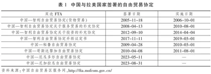 公共产品视阈下的中国—拉美全球贸易治理合作