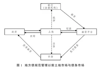 地方政府债务治理对城市创新的影响研究