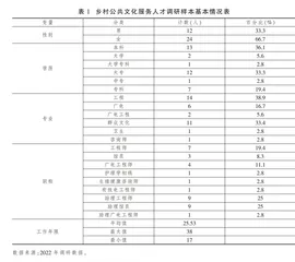 乡村公共文化服务人才的发展困境及路径研究