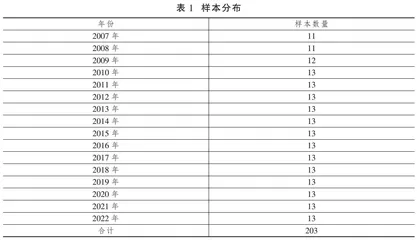 减税降费背景下企业税负研究