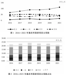 “十四五”时期我国哲学社会科学发展研究