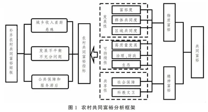 实现共同富裕的农村短板补齐进路研究