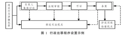 轻罪时代行政出罪机制的理论塑造