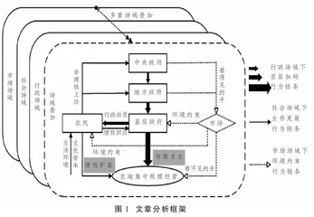 有限自主与理性扩张：一种农地集中规模经营“推进难”的解释框架