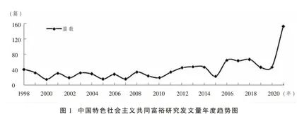 基于文献计量的中国特色社会主义共同富裕研究述评