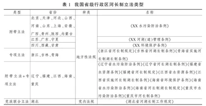 河长制实践的现实困境与路径续造：基于重庆市G区的研究