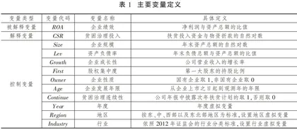 乡村振兴背景下企业参与贫困治理对财务绩效的影响