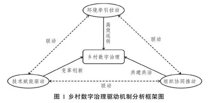 乡村数字治理的驱动机制：模型构建与仿真模拟