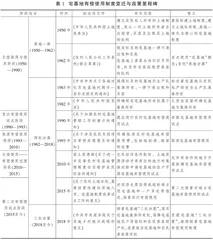 农村宅基地有偿使用改革：历史回顾、现实困境与优化路径