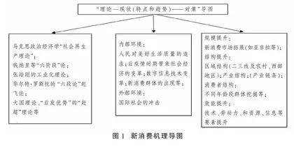 “双循环”视域下国内居民新消费趋势及引导政策研究